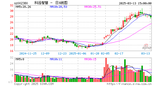 科远智慧