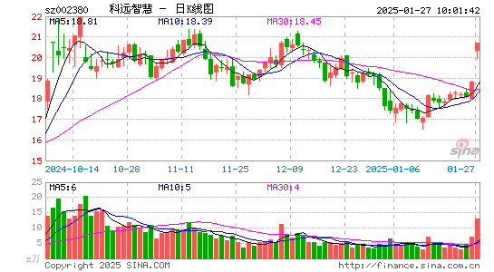 科远智慧