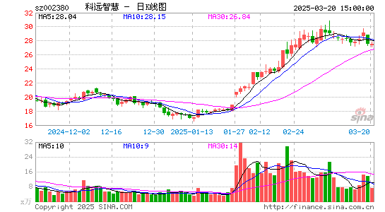 科远智慧