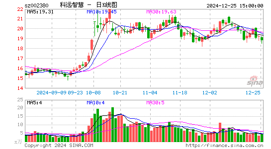 科远智慧