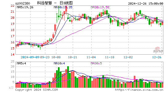 科远智慧