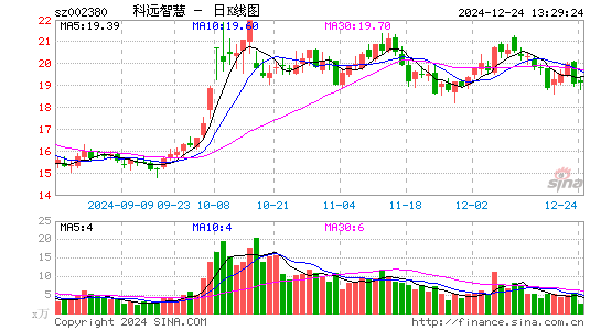 科远智慧