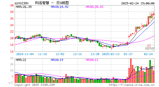 科远智慧