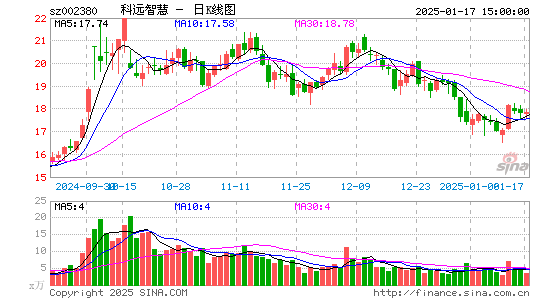 科远智慧