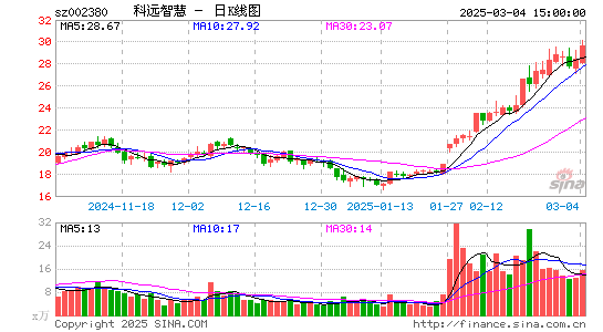 科远智慧