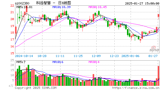 科远智慧