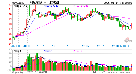 科远智慧