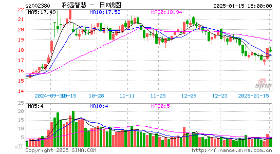 科远智慧