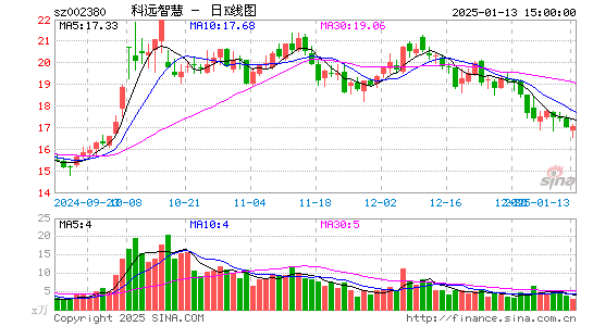 科远智慧