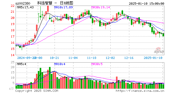 科远智慧