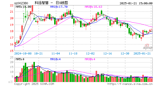 科远智慧