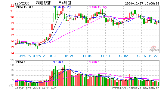 科远智慧