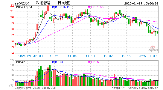 科远智慧