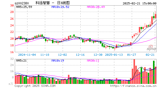 科远智慧