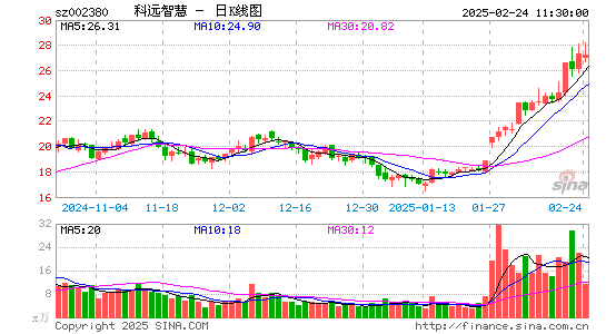 科远智慧