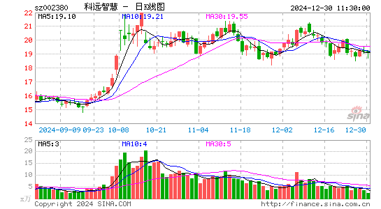 科远智慧