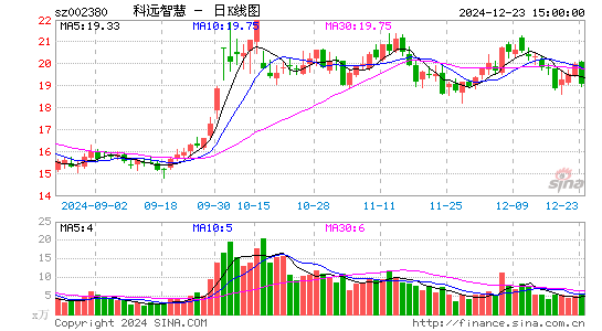 科远智慧