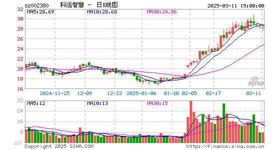 科远智慧