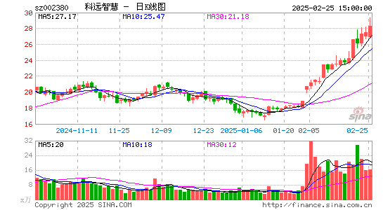 科远智慧