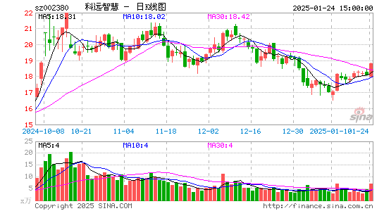 科远智慧