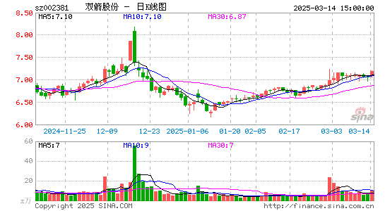 双箭股份