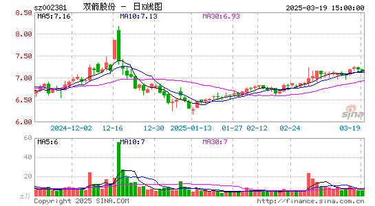 双箭股份