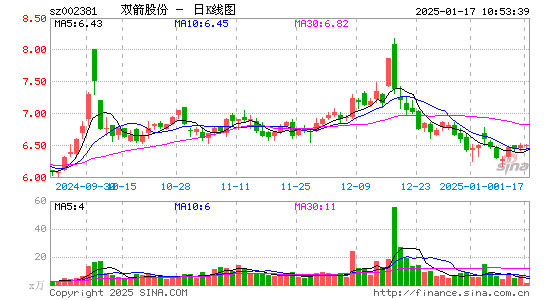 双箭股份