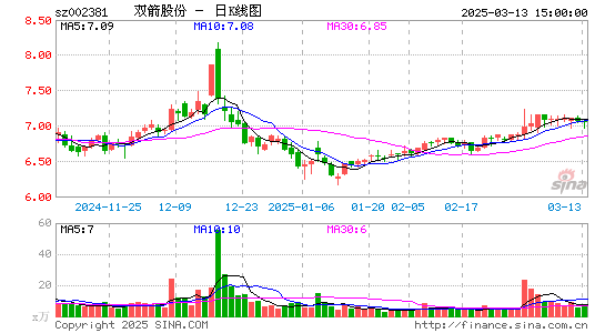 双箭股份