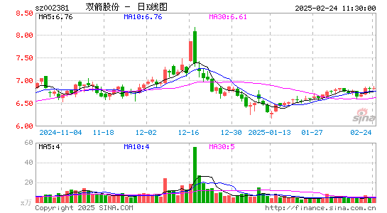 双箭股份