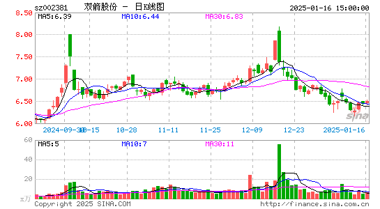 双箭股份