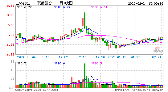 双箭股份