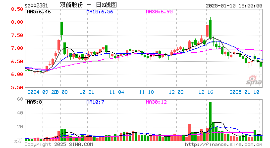 双箭股份