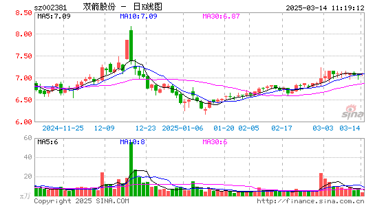 双箭股份