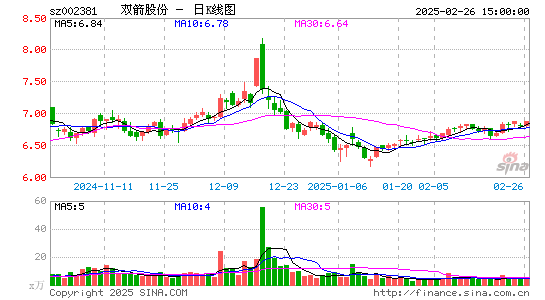 双箭股份