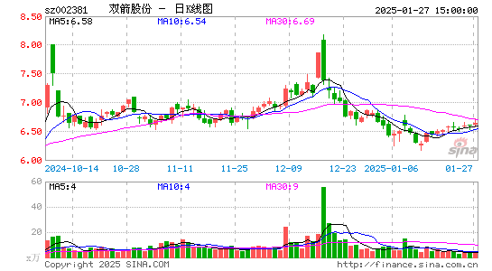 双箭股份