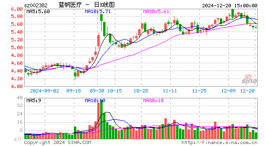 蓝帆医疗