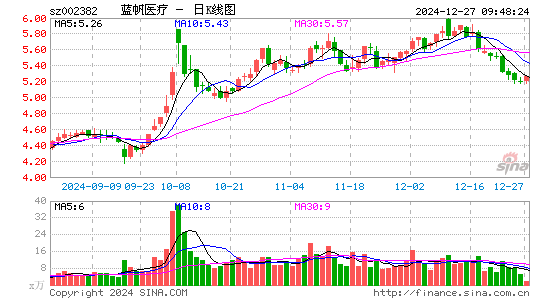 蓝帆医疗