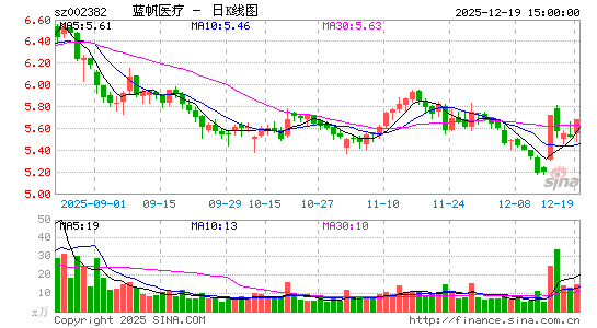 ����ҽ��