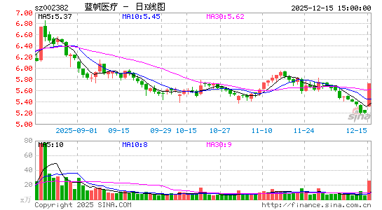 ����ҽ��