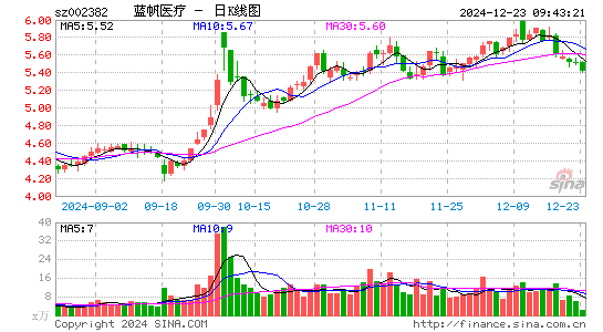 蓝帆医疗