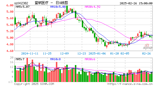 蓝帆医疗