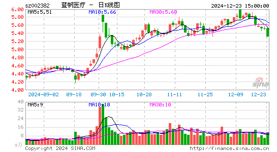 蓝帆医疗