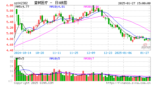 蓝帆医疗