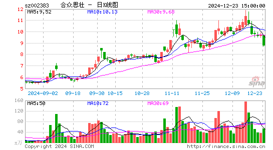 合众思壮