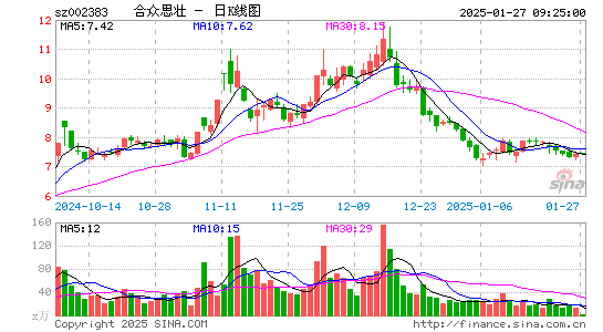 合众思壮