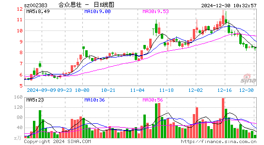 合众思壮