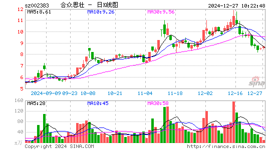 合众思壮