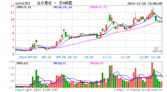 合众思壮