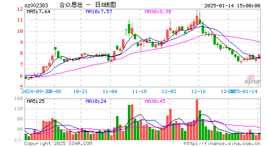 合众思壮