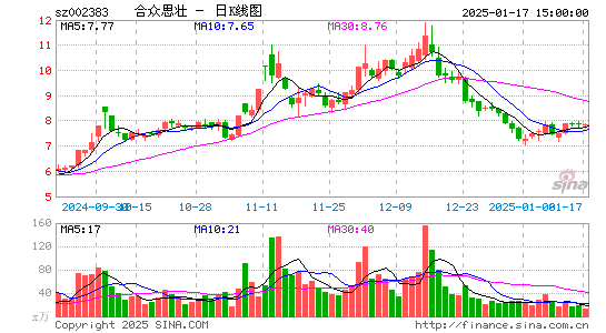 合众思壮